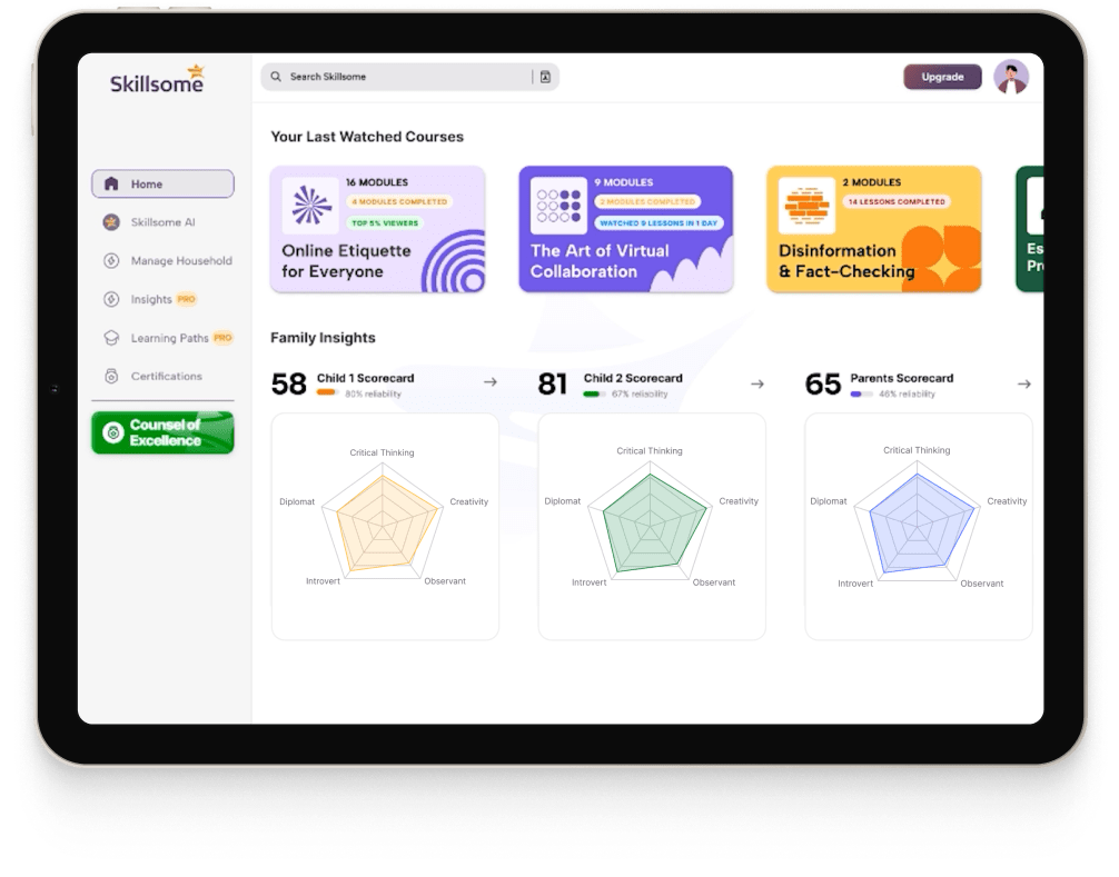 Our Learning Platform